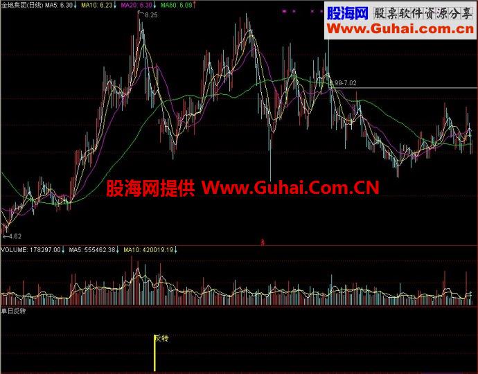 通达信单日反转副图指标