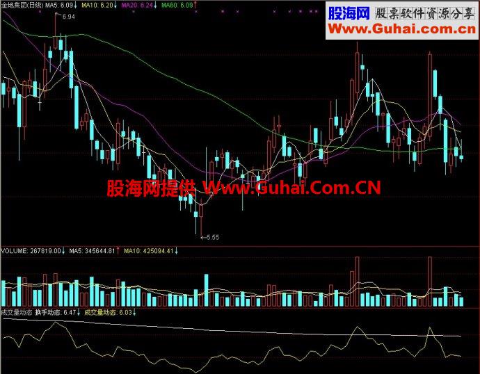 通达信成交量动态副图指标