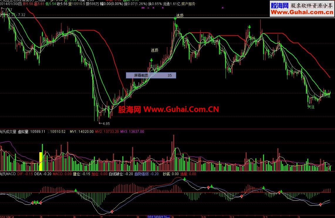 高成功率实战主图公式 三线合一
