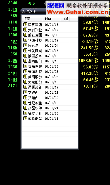 大智慧底顶侦探（源码 副图+选股 通达信 贴图）