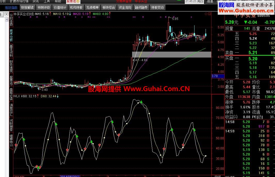通达信KDJ60分钟金叉并且带有红，绿箭头的选股指标