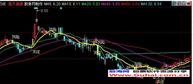 同花顺波段首选主图指标公式