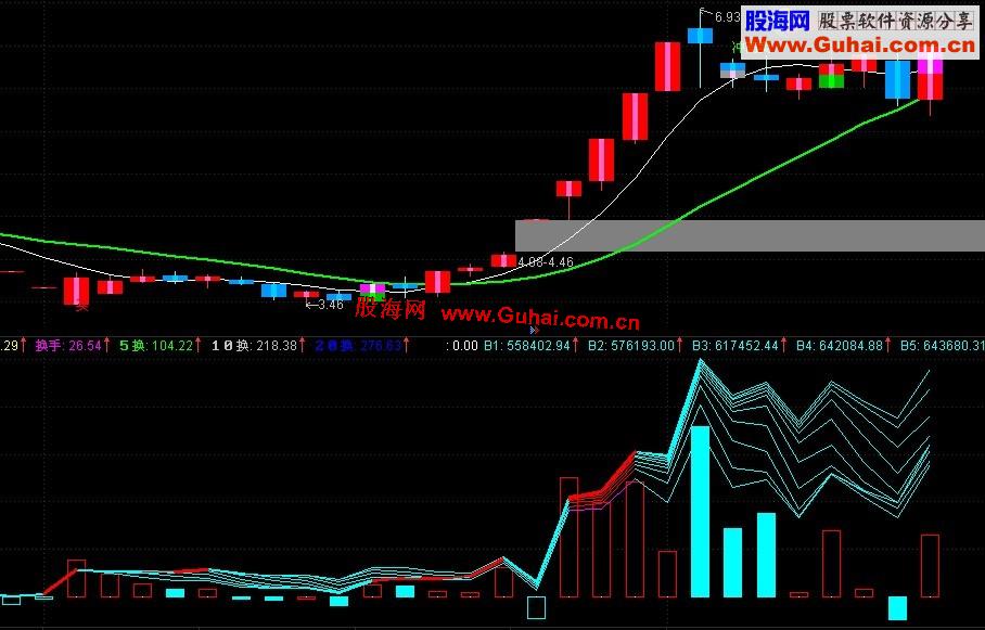 通达信指标底进副图指标公式