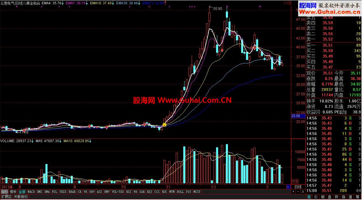 新年送礼！【黄金粘合】！！
