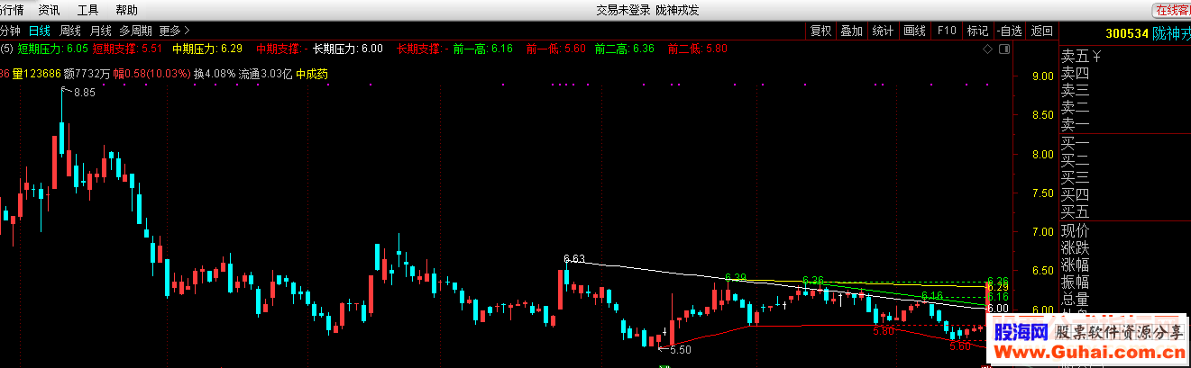 通达信自动画线（指标主图贴图）无加密