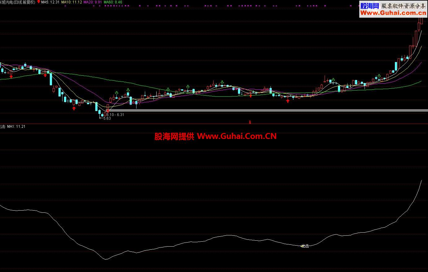 通达信出击 （源码）