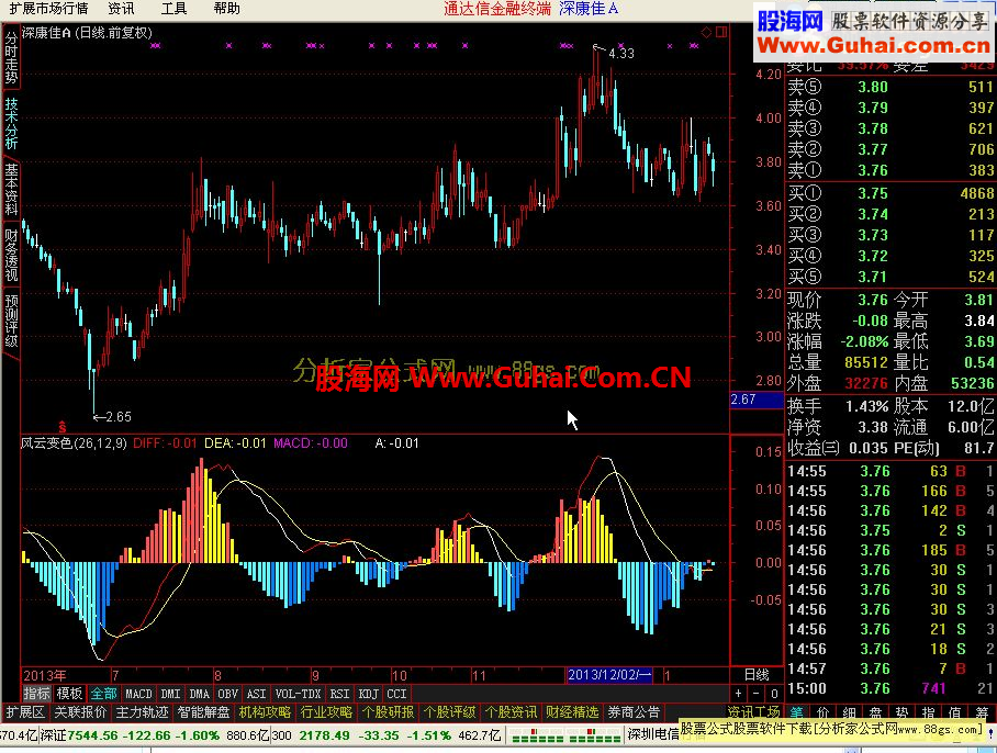 通达信风云变色公式