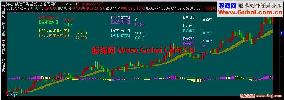 某呱呱群内部指标,供大家参考