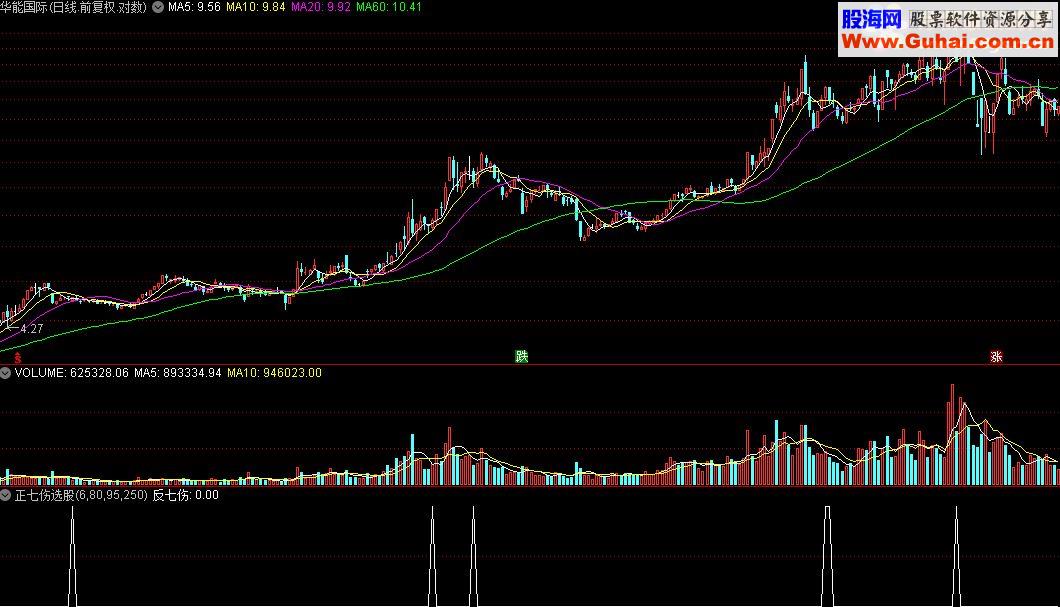 通达信正七伤选股指标公式