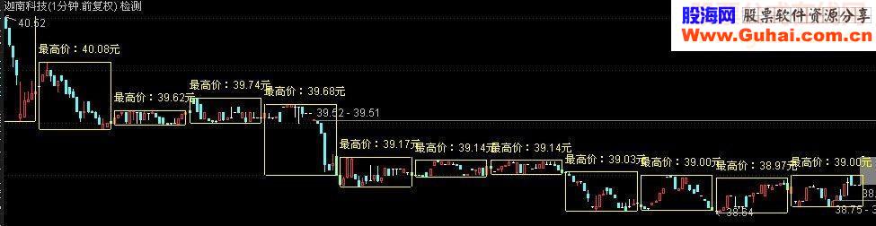 通达信一分钟主图画矩形