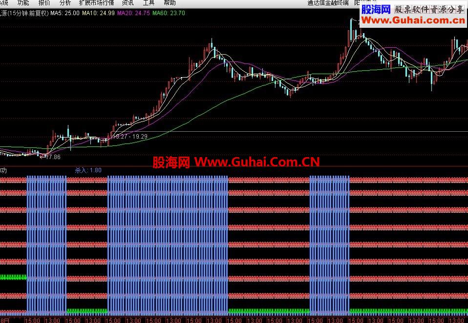 通达信KDJ日金副图公式