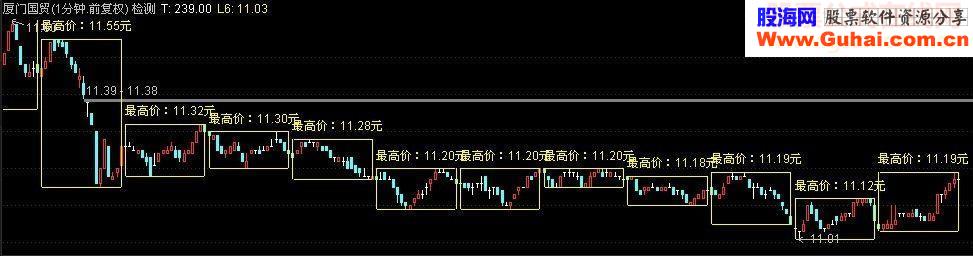 通达信一分钟主图画矩形