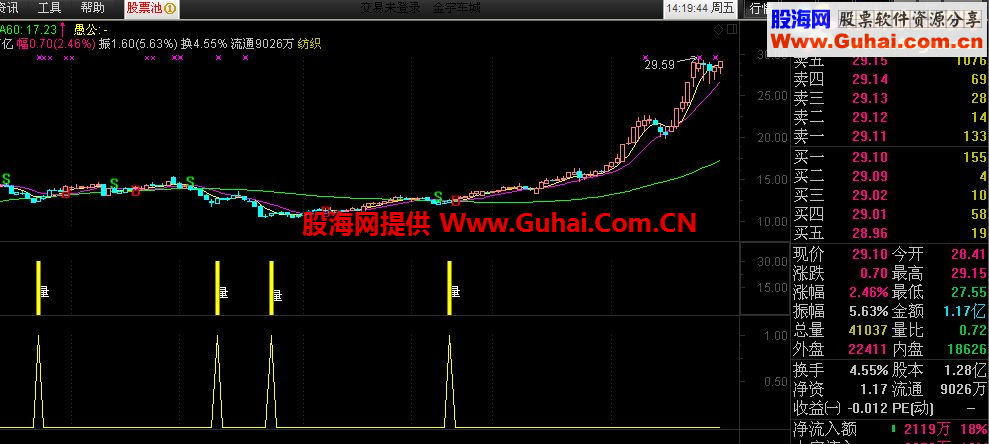 通达信量底结合指标！副图+选股！无未来！