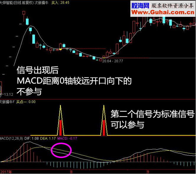 次新擒牛（通达信 主图/副图/源码/贴图）