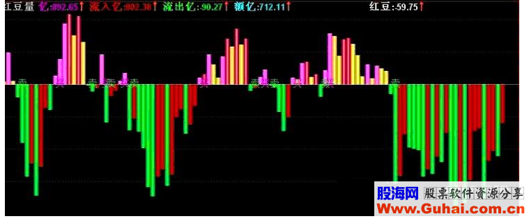 通达信红豆量公式源码附图