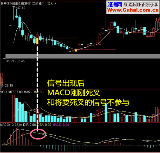 次新擒牛（通达信 主图/副图/源码/贴图）