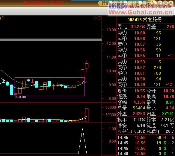 一阳指之十八飙通用版 选股源码