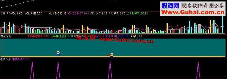 通达信精准短线－ 副图 选股 源码 无未来