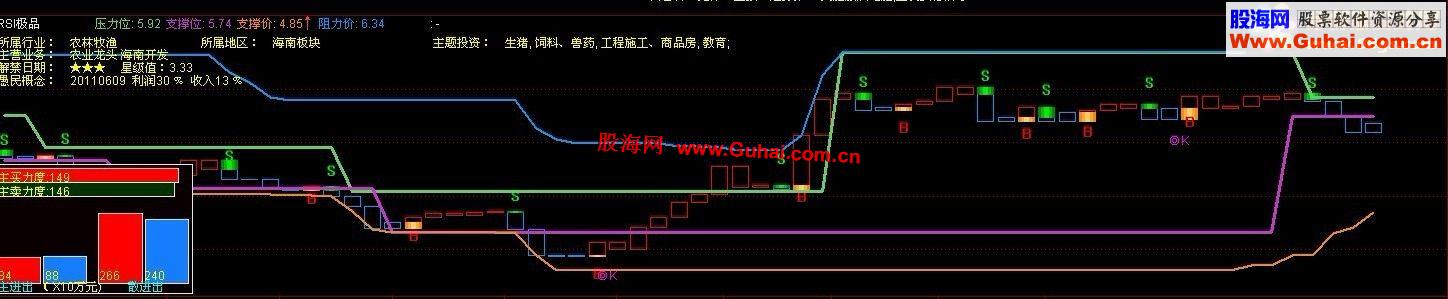通达信通达信【宝塔】主图买卖公式