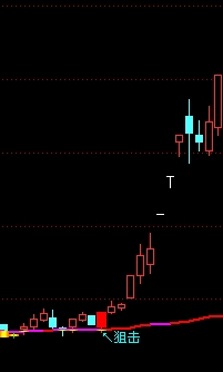 通达信内部操盘手主图