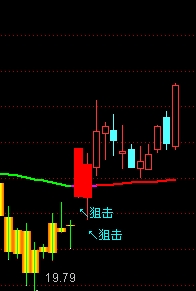 通达信内部操盘手主图