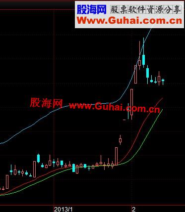 通达信趋势警戒线指标主图公式