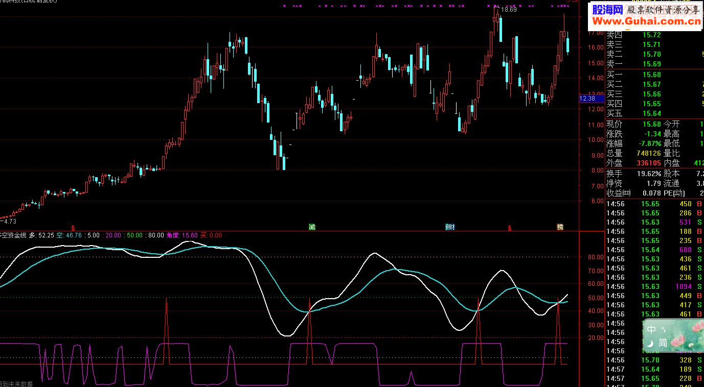 通达信赢在龙头多空资金线指标公式