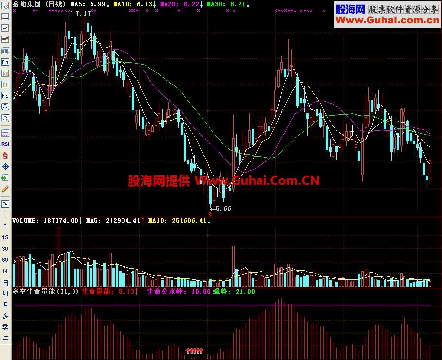 通达信多空生命能量副图指标