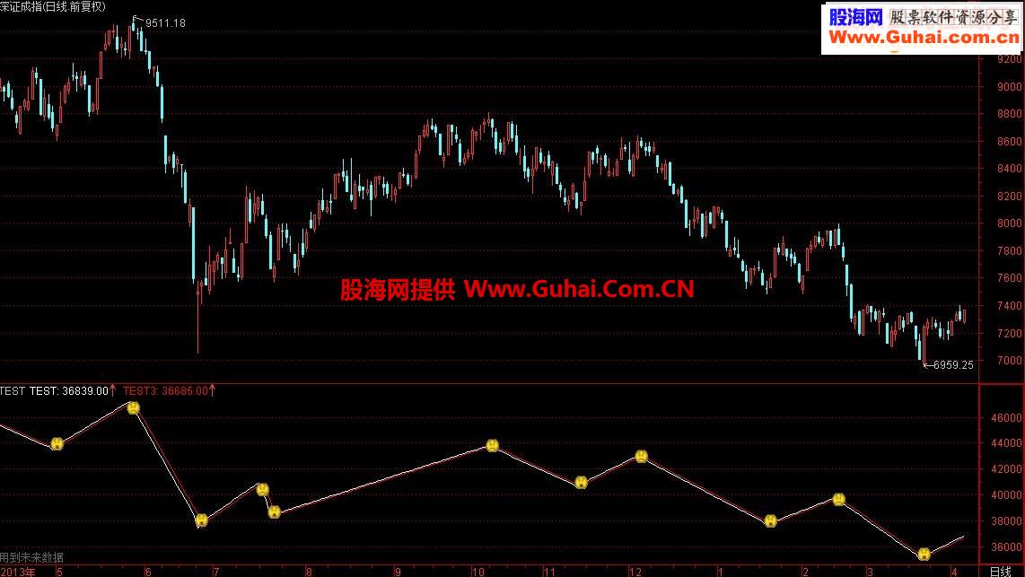 超级好的指标公式