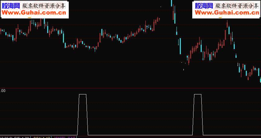 通达信老鸭头选股+主图+副图公式源码