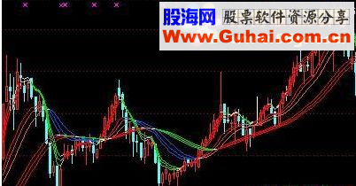 通达信主图均线包赚均线主图指标公式