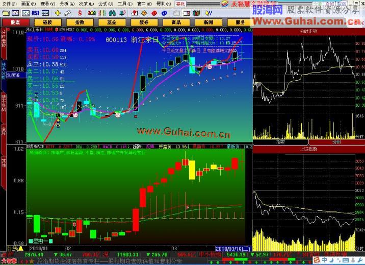 K线+KDJ主图超牛全屏界面,附源码