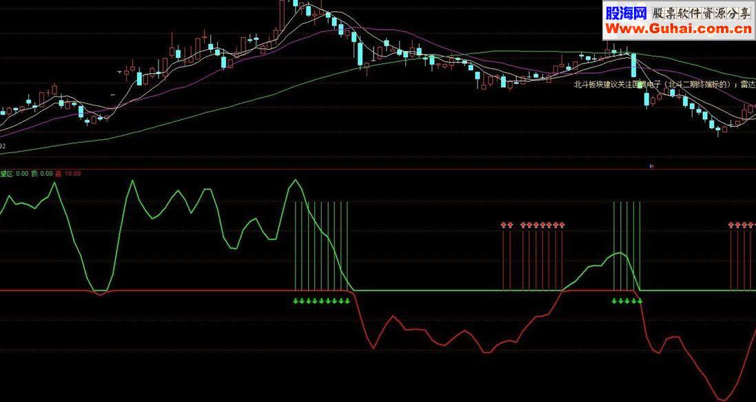通达信神指标_扭亏为嬴指标公式奉上