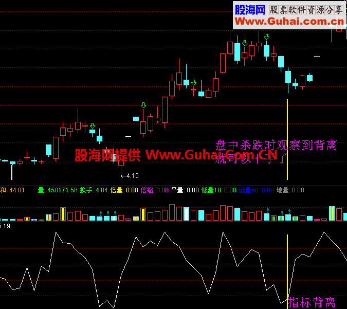 通达信抄底绝杀公式