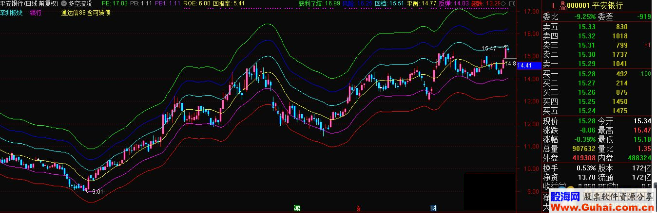 通达信多空波段公式主图源码