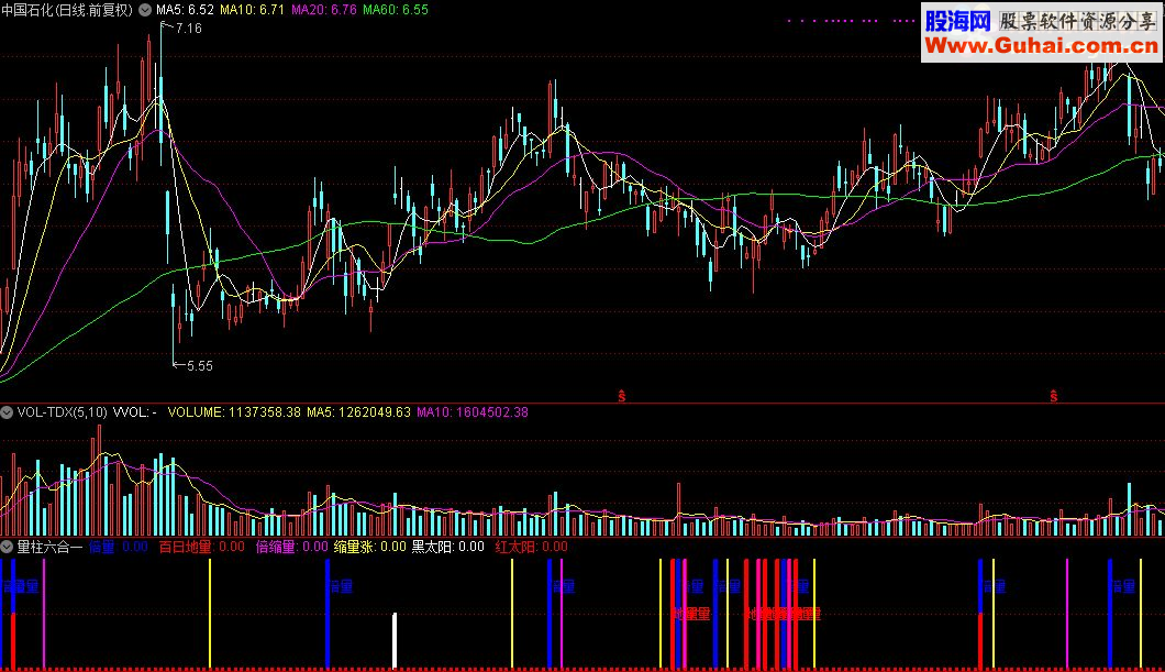 通达信量柱六合一指标公式幅图