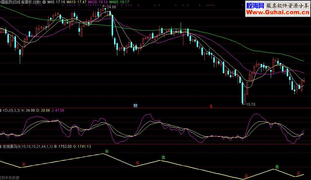 通达信发现嘿马副图指标公式源码