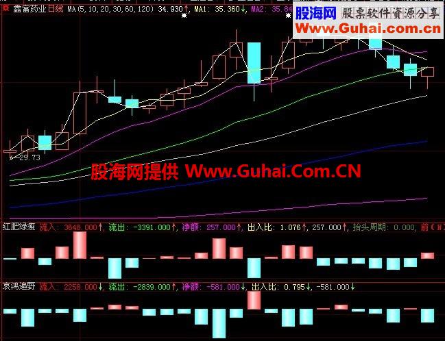 博弈指标探讨 源码