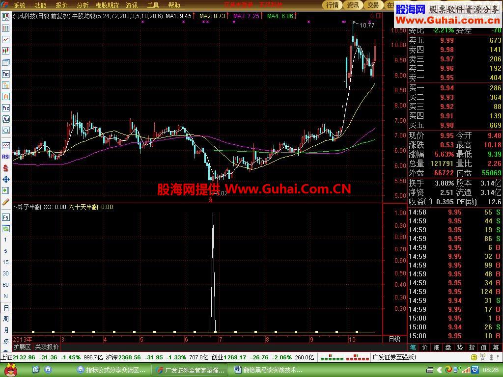 60天翻番公式