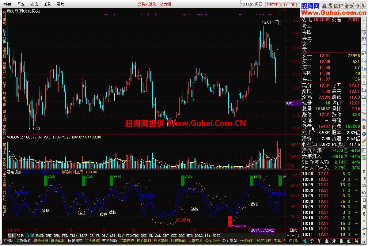 通达信震荡诱多指标公式