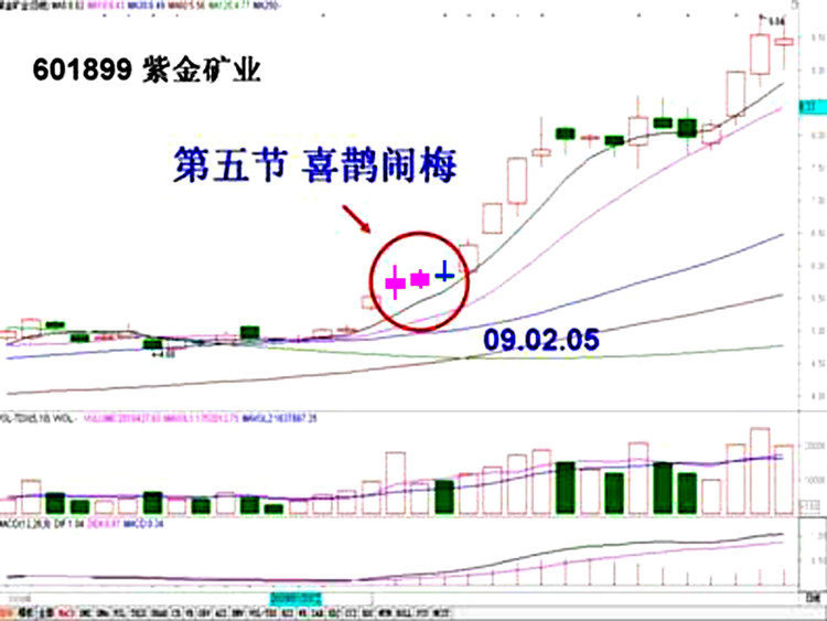 ★《追涨十法》（转载） - 老牛 - 老牛的股票博客