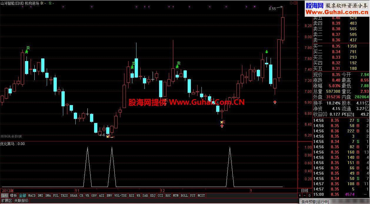通达信优化黑马指标公式