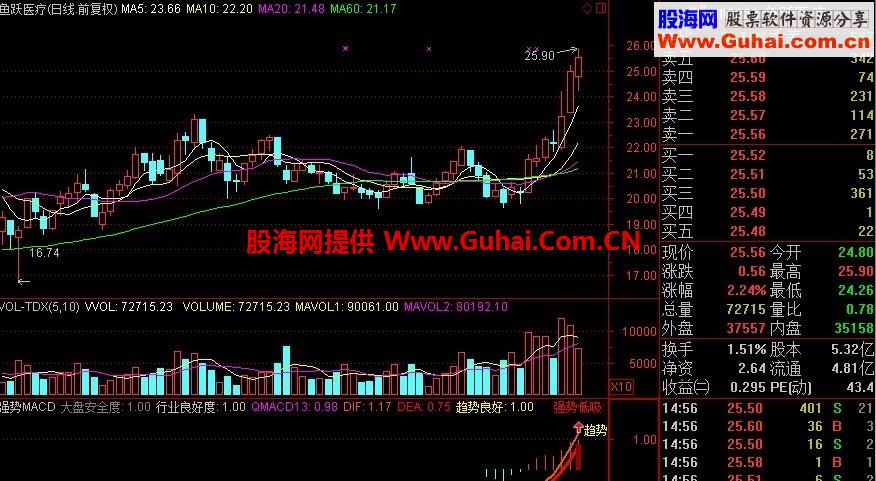 大盘安全度 行业良好度 全站第