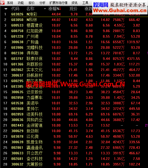 通达信金融终端V7.35内测版:4月14日更新