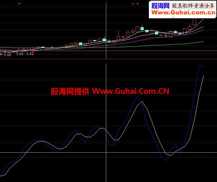 简单组股票 做股票就这么简单