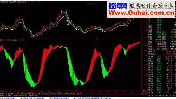 通达信自用精准买入副图指标 