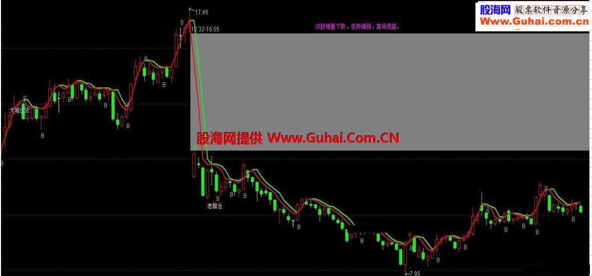 通达信短线英雄主图