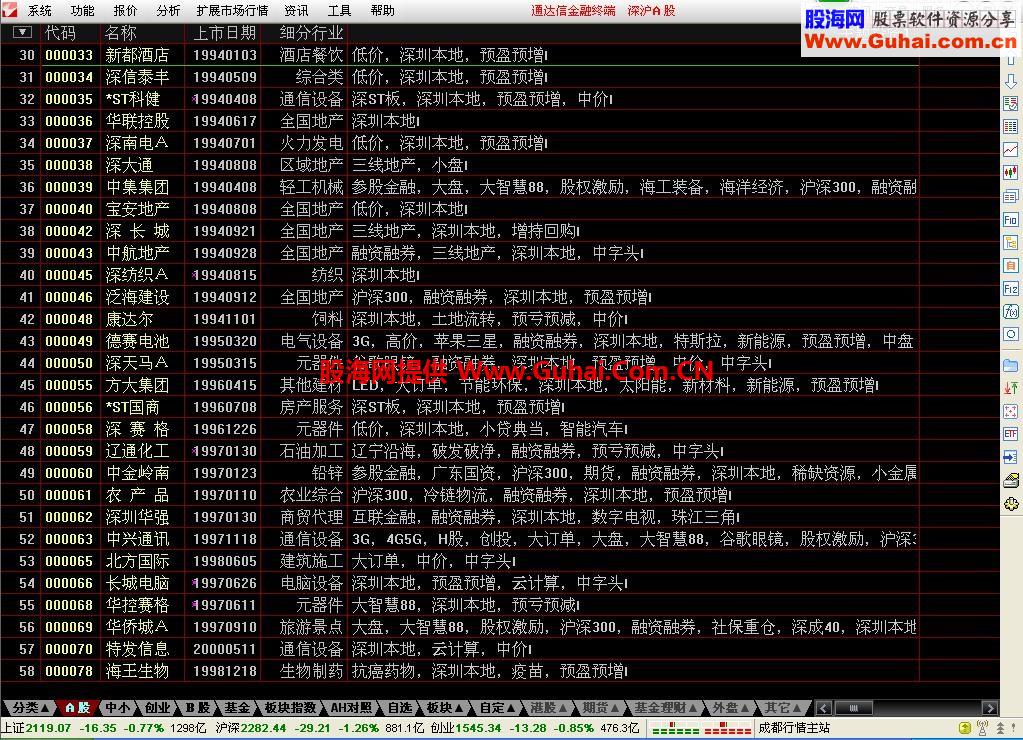 【通达信】最新主题投资自定义数据(含新股 截止日期2014.2.18.)