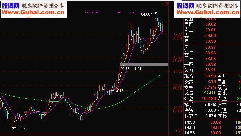 通达信老鸭头选股+主图+副图公式源码