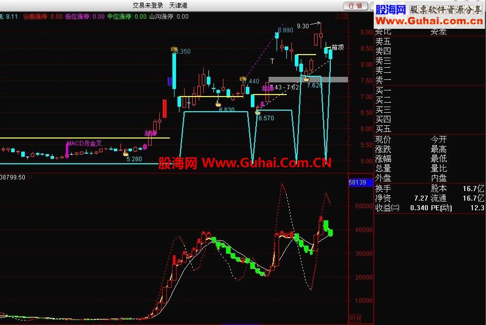 码,价,量,空间转换－－-基础引路